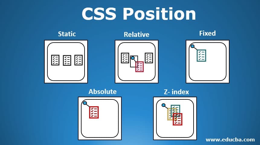 Positioning in CSS Positions...