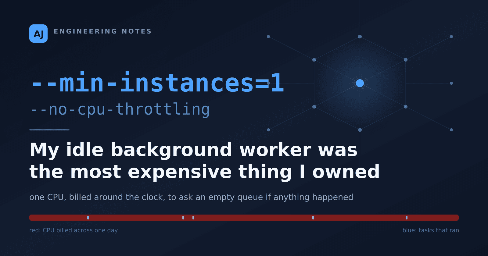 My Idle Background Worker Was the Most Expensive Thing I Owned