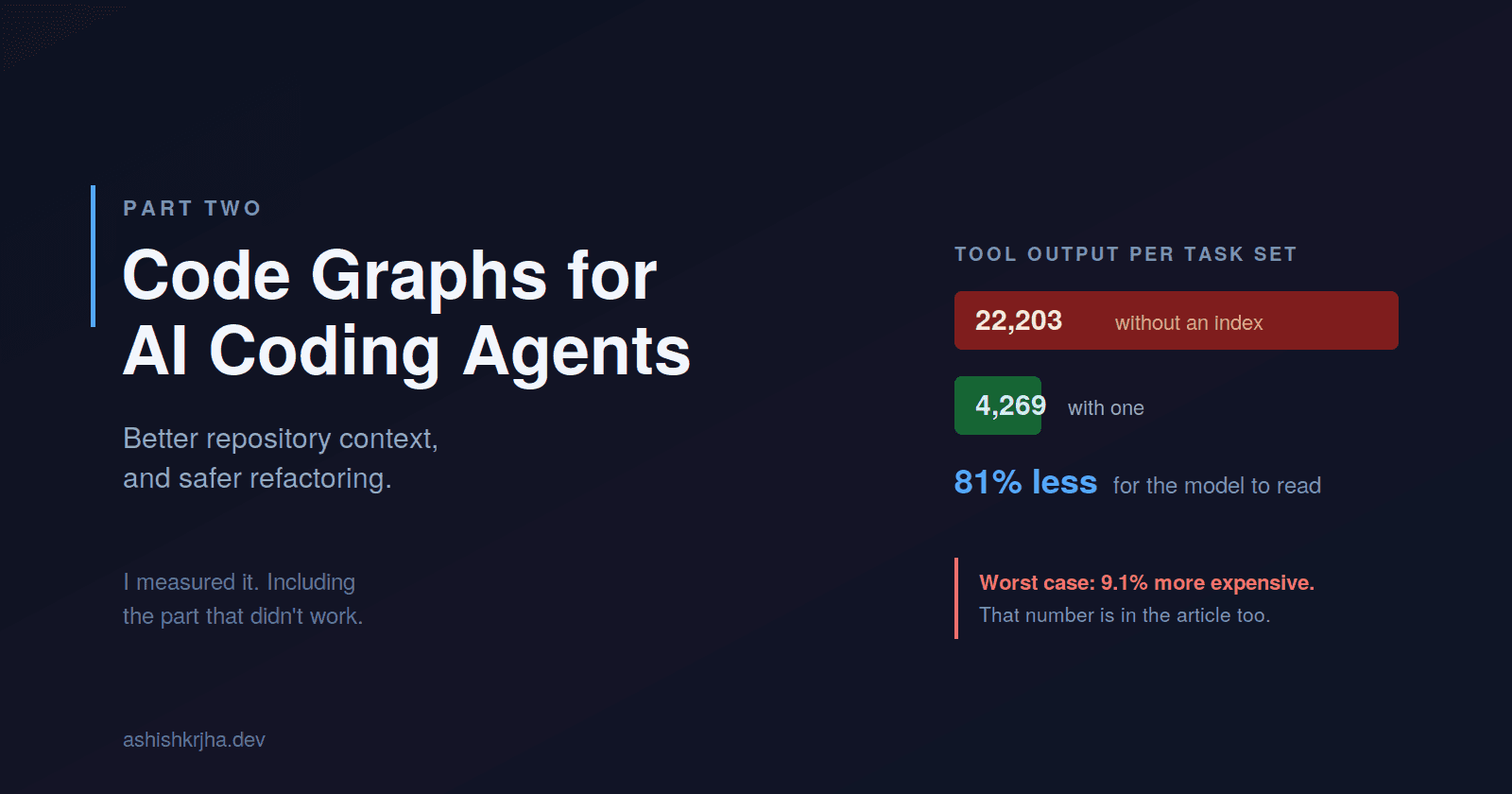 Code Graphs for AI Coding Agents: Better Repository Context and Safer Refactoring